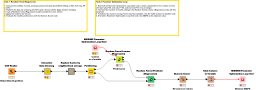 04 Advanced Machine Learning — NodePit