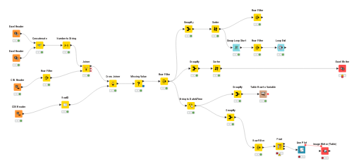 M02_Sales_Report_Automation — NodePit