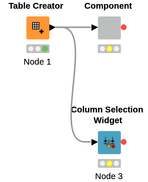 Dropdown with list of columns — NodePit