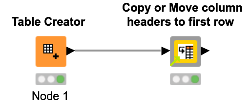 Tilted Rowlock Header Demo - Copy or Move column headers to first row — NodePit