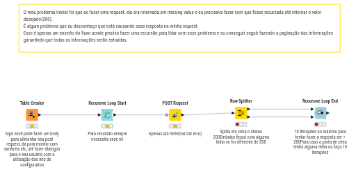 API Recursiva — NodePit