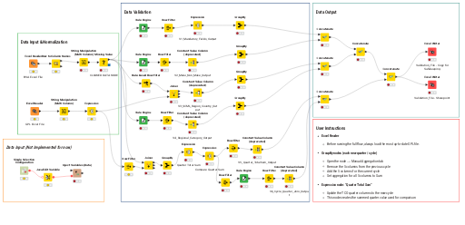 5YOP Validation — NodePit