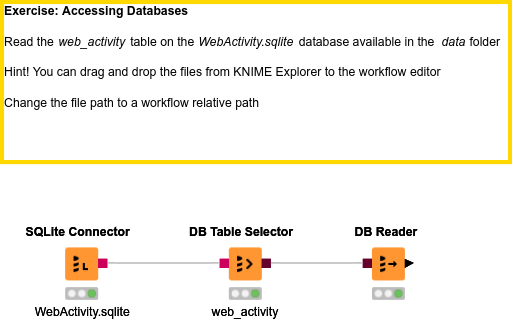 02 Accessing Databases — NodePit