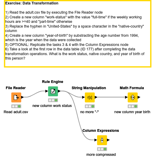 04 Data Transformation — NodePit
