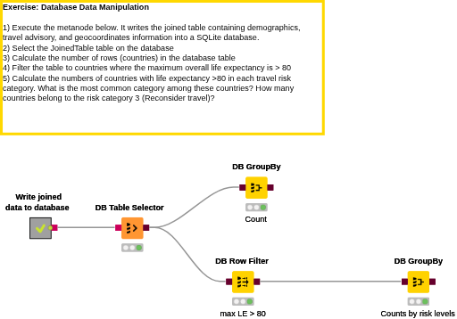 08 Database Data Manipulation — NodePit