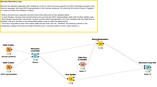05_Recursive_Loop — NodePit