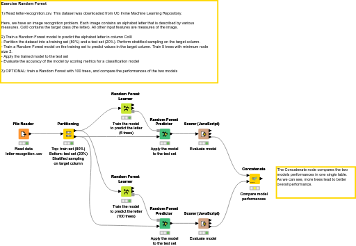 06_Random_Forest - Solution — NodePit