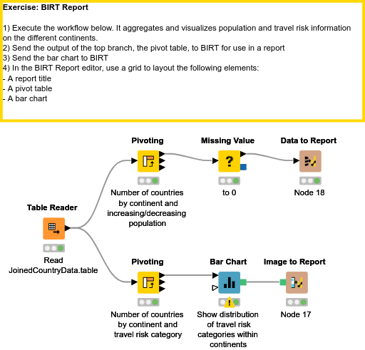 03 Reporting — NodePit