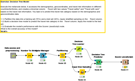 08 Decision Tree Model — NodePit