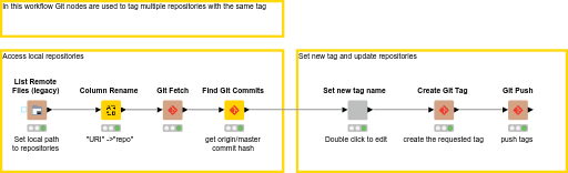 02_Tagging_from_Multiple_Git_Repositories — NodePit