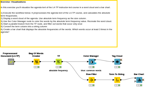 07 Visualizations — NodePit