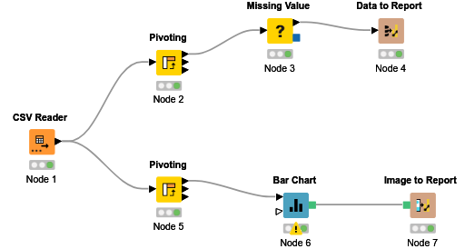 3 Reporting — NodePit