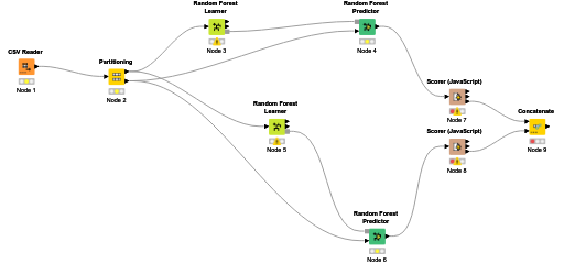 06 Random Forest — NodePit