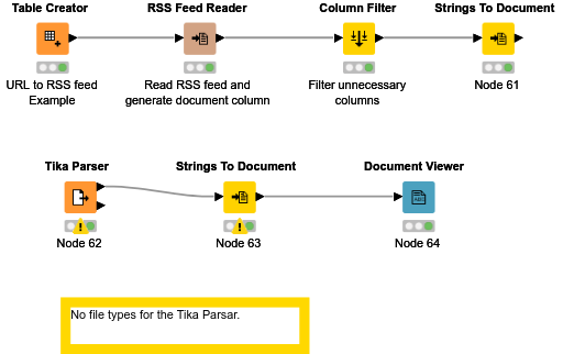 2 Reading Text Data — NodePit