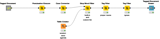 4 Cleaning and Filtering — NodePit