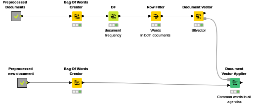6 Document Vector — NodePit