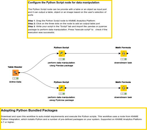 Python Pyarrow Package Icon 05_Data_Manipulation_Using_Pandas_and_PyArrow — NodePit