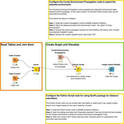 02_Graph_Creation_and_Visualisation_using_Networkx_package — NodePit