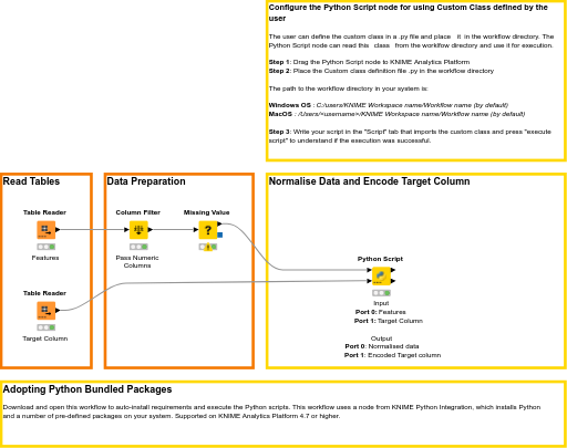 03_Include_Custom_Python_Class_in_Workflow — NodePit