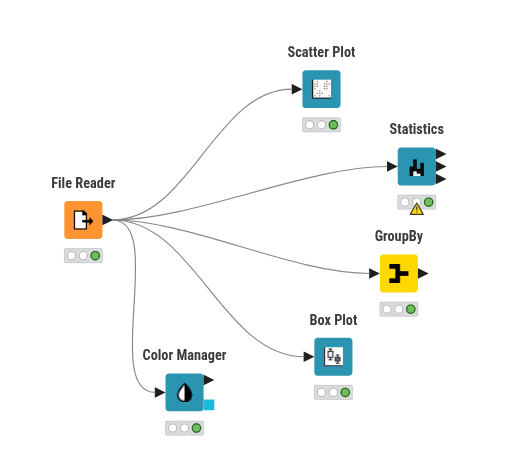 KNIME_assignement — NodePit