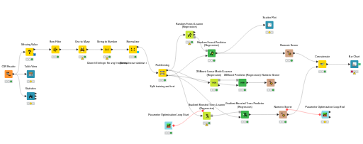 KNIME_project-updated — NodePit