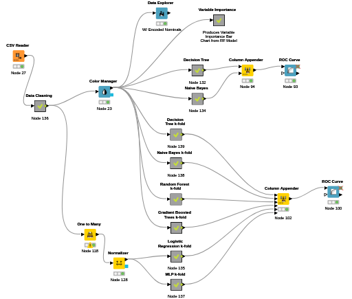 4_Final_Project_RH — NodePit