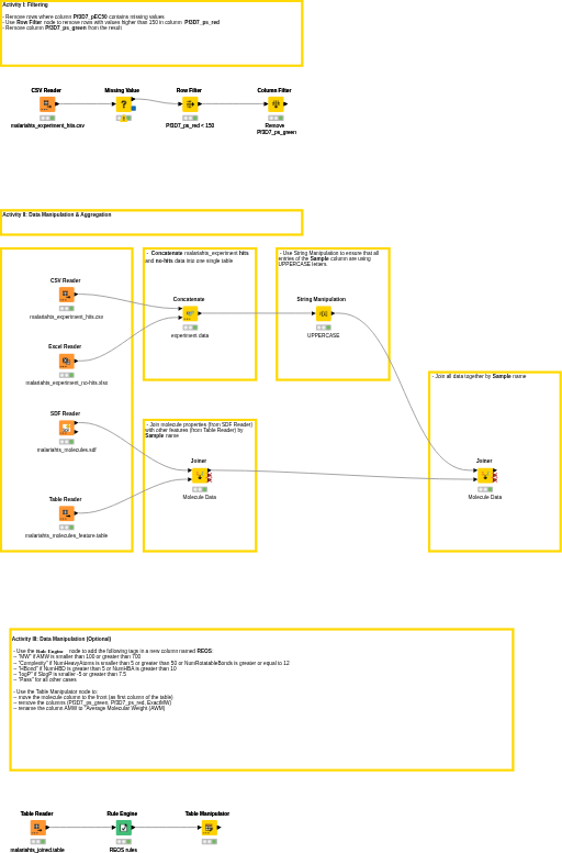 02. Data Manipulation - solution — NodePit