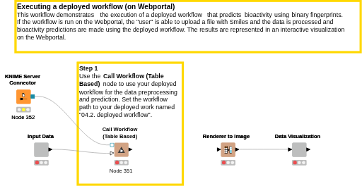 04.3. Execute deployed Workflow — NodePit