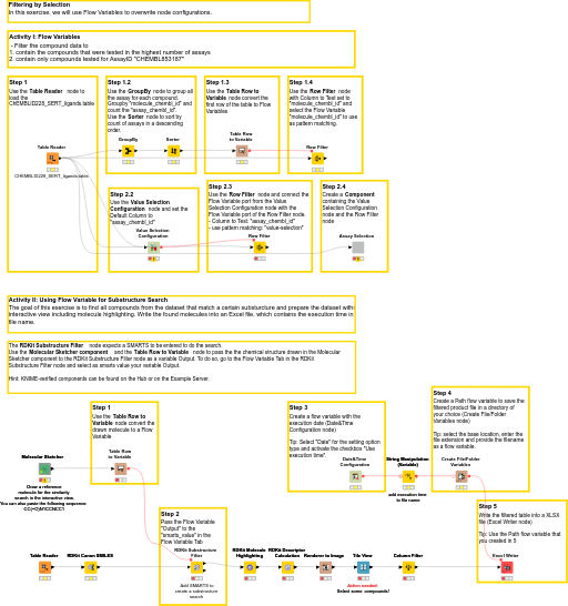 01. Flow Variable - solution — NodePit