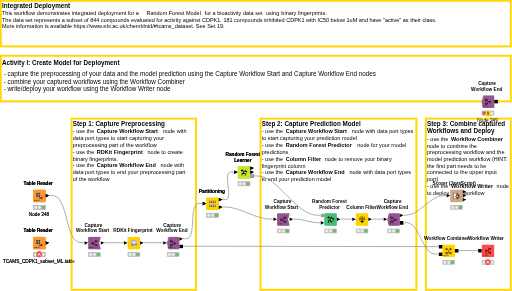 04.1. Integrated Deployment - solution — NodePit