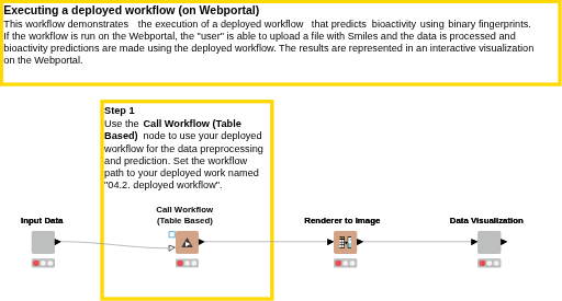 04.3. Execute deployed Workflow - solution — NodePit