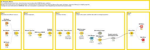 01_Chemistry_basics — NodePit