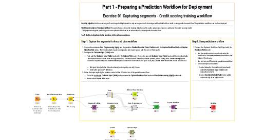 01_Capturing_segments_-_Credit_scoring_training_workflow — NodePit