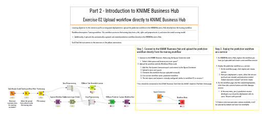 02_Upload_workflow_directly_to_KNIME_Business_Hub — NodePit
