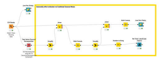 05.C - Housing Sales (Analysis & Decomposition)-student — NodePit