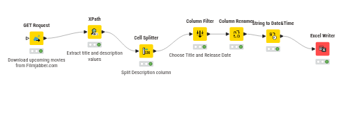 KNIME_project2 — NodePit