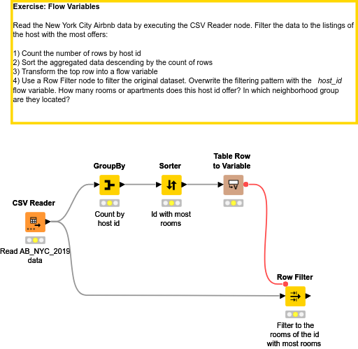 03 Flow Variables - Solution — NodePit