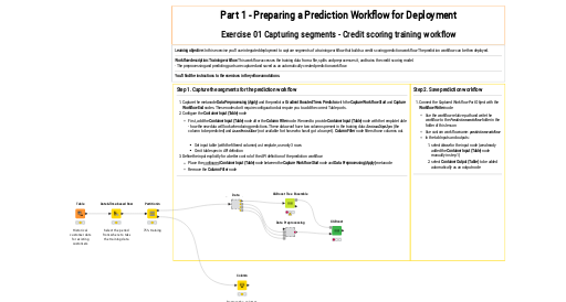 01_Capturing_segments_-_Credit_scoring_training_workflow — NodePit