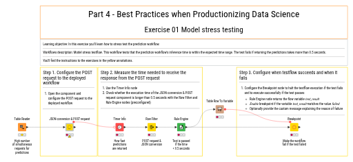 01_Model_stress_testing — NodePit