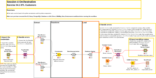 04.1_ETL_Customers — NodePit