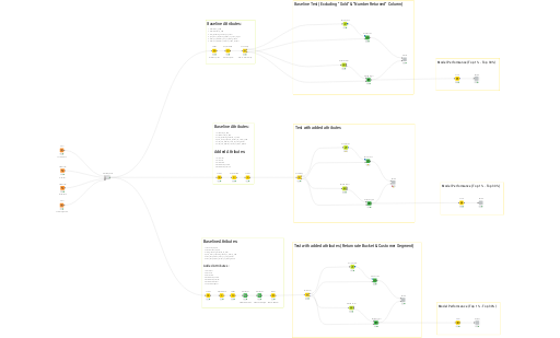 Data Mining Final Workflow — NodePit