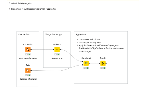 Citra_03_Data_Aggregation_Exercise — NodePit