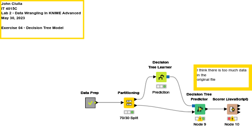 ciullajn_DecisionTreeModel_CustomData — NodePit