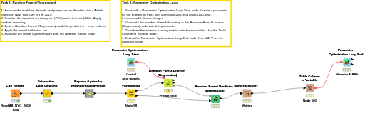 04 Advanced Machine Learning — NodePit