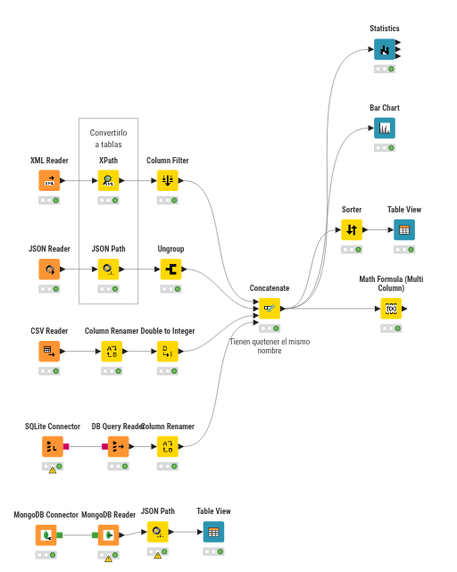 KNIME_project1 — NodePit