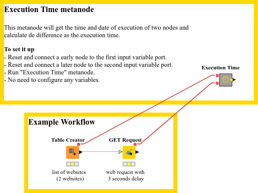 Stop the execution of workflow after certain period of time - KNIME ...