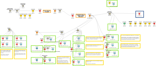 Dissertation — NodePit