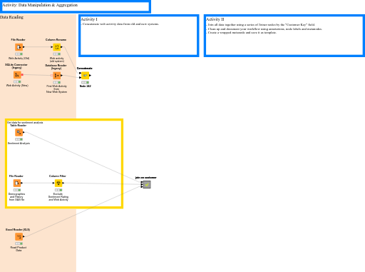 02. Data Blending — NodePit