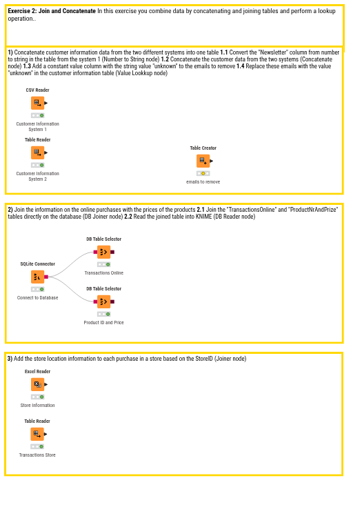 02_Data_Merging_Exercise — NodePit