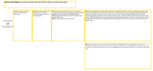 03_Data_Cleaning_Exercise — NodePit